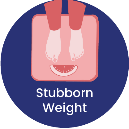 stubborn weight - symptom of inflammatory type of PCOS