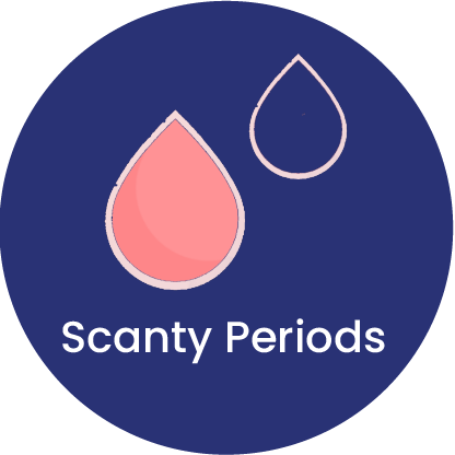 scanty periods - symptom of post-pill type of PCOS